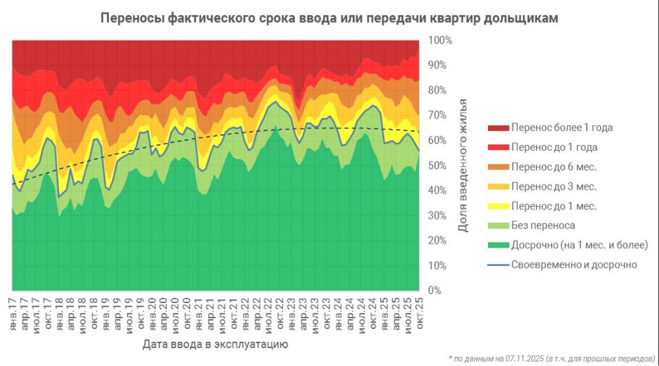 Отмена моратория на штрафы застройщикам: как это повлияет на рынок недвижимости?