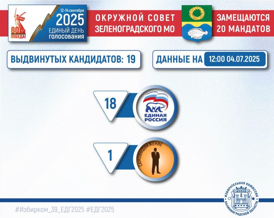 -2025.     