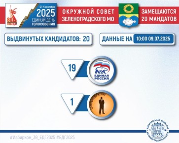 -2025.   
