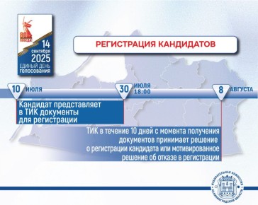 -2025.     