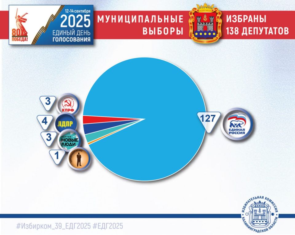    -2025  ,   