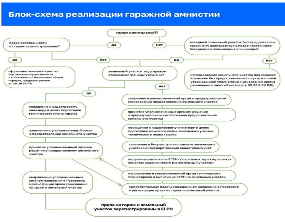    ,     (   ),    5-7  3.7 -137  25.10.2001