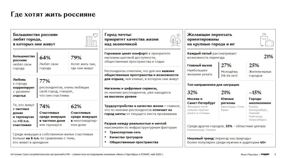  : 64%     