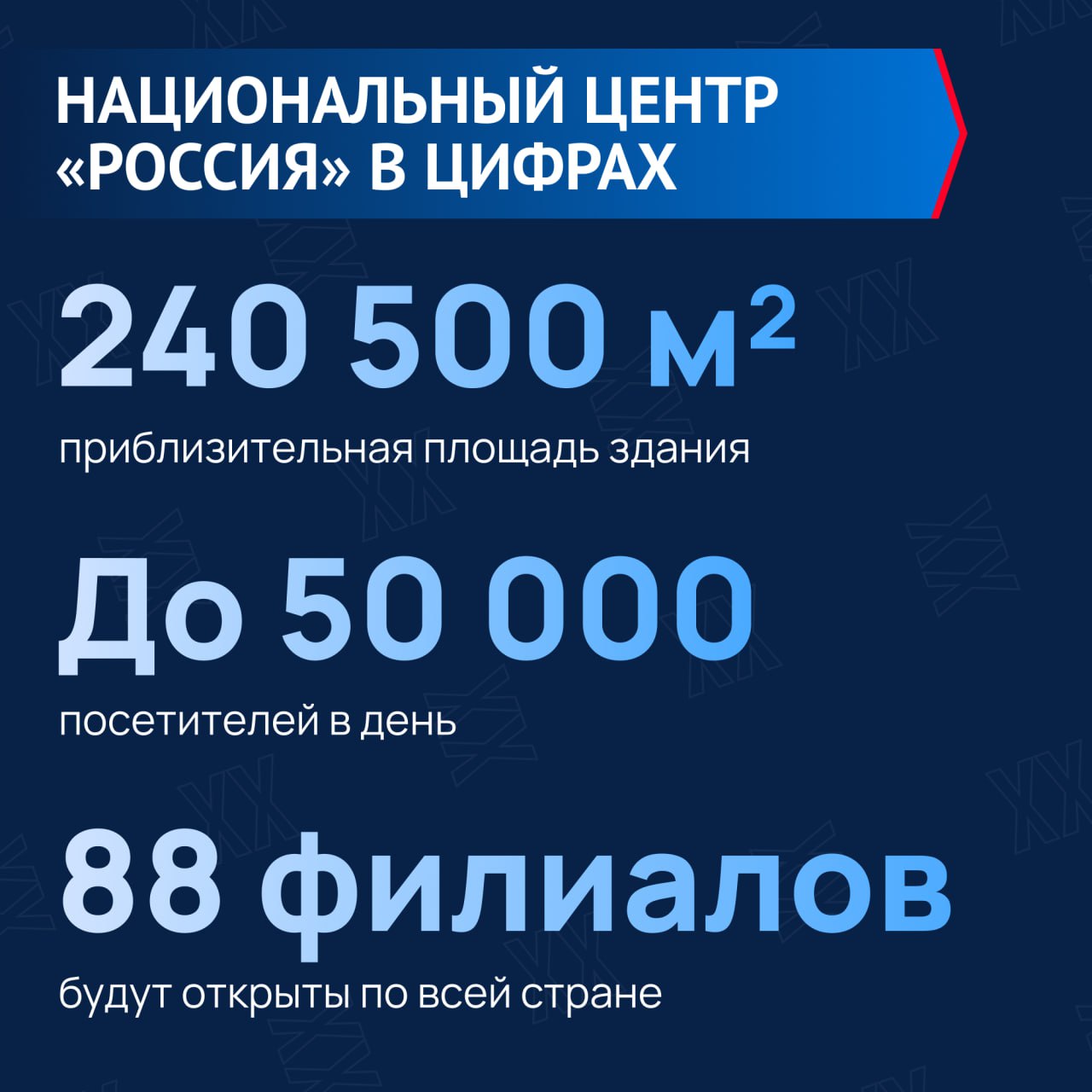 Форум «Сообщество» к 20-летию Общественной палаты пройдет в Национальном центре «Россия» Форум «Сообщество» к 20-летию Общественной палаты пройдет в Национальном центре «Россия»