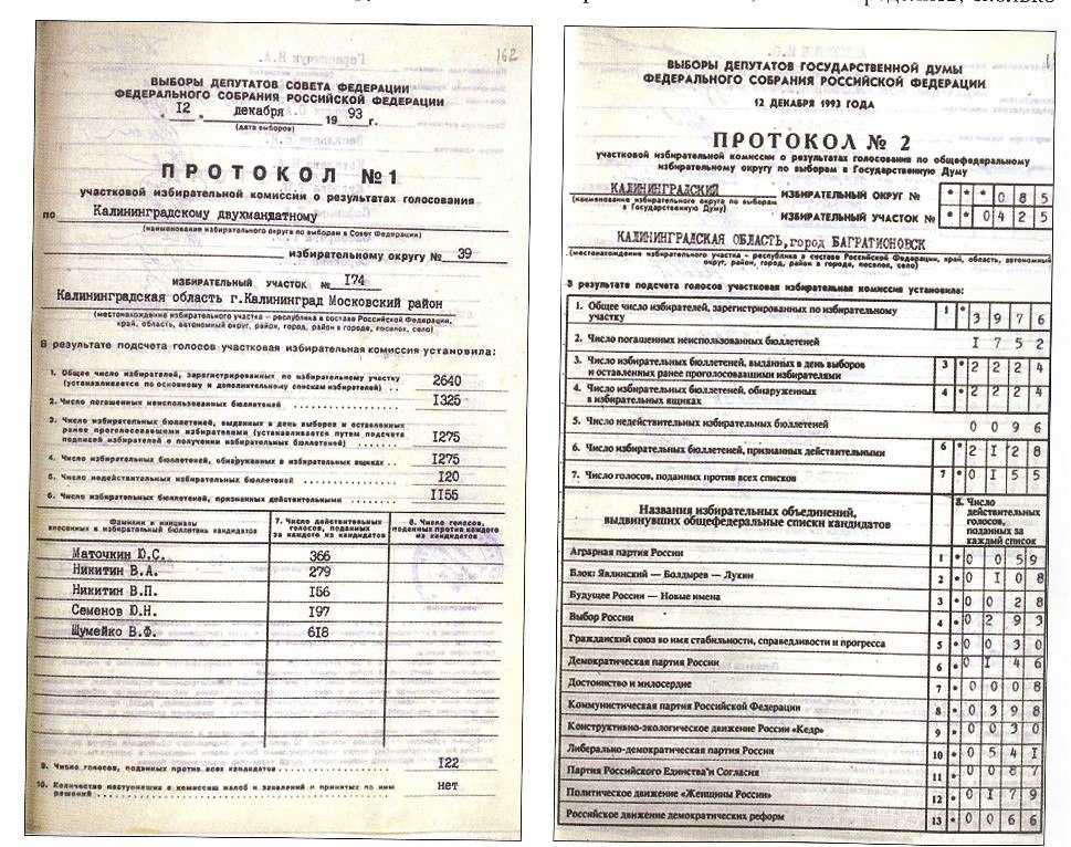 Наша Дата.. 32 года назад, 27 октября 1993 года состоялось первое заседание Калининградской окружной избирательной комиссии по избирательному округу № 85 для организации и проведения выборов в Государственную Думу... Наша Дата.. 32 года назад, 27 октября 1993 года состоялось первое заседание Калининградской окружной избирательной комиссии по избирательному округу № 85 для организации и проведения выборов в Государственную Думу...
