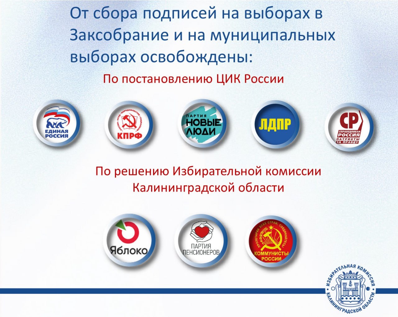 Облизбирком утвердил новый список политических партий и их региональных отделений, которые могут выдвигать кандидатов без сбора подписей избирателей на выборах в Законодательное Собрание Калининградской области, а также на...