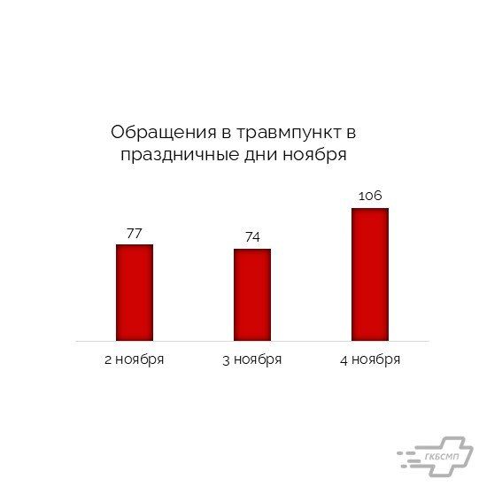 Медики назвали подверженные травмам знаки зодиака в Калининграде Медики назвали подверженные травмам знаки зодиака в Калининграде