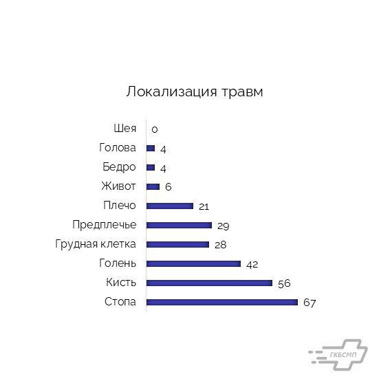 Медики назвали подверженные травмам знаки зодиака в Калининграде Медики назвали подверженные травмам знаки зодиака в Калининграде