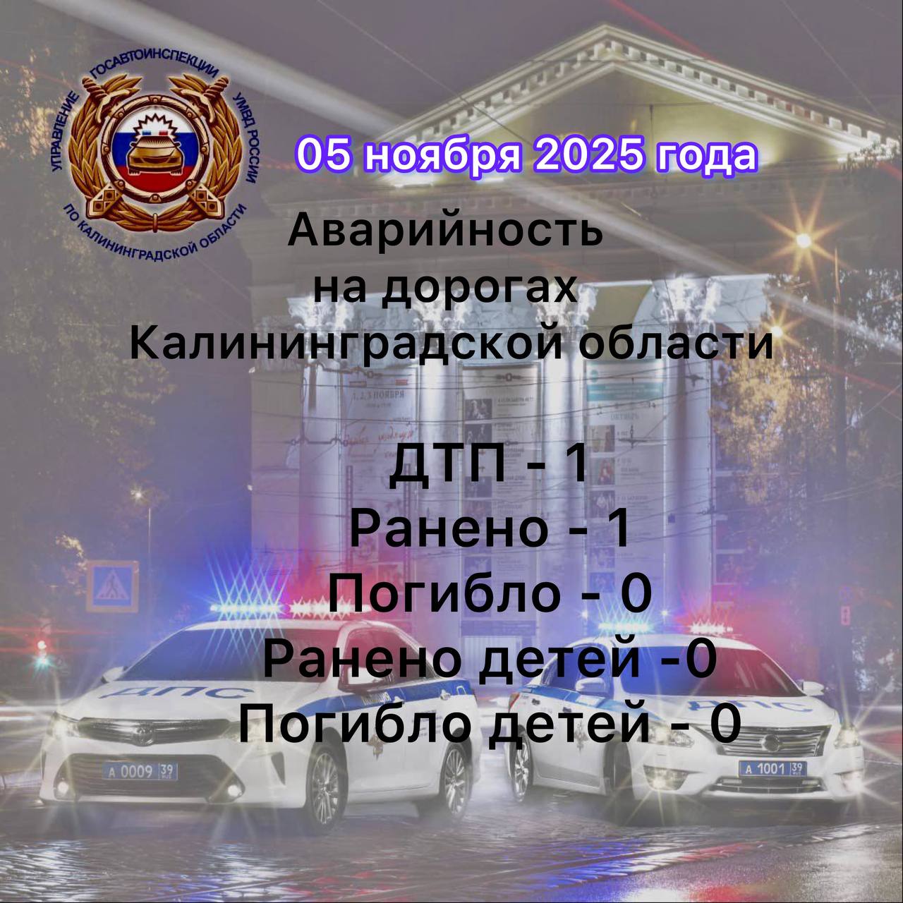 За сутки сотрудниками Госавтоинспекции выявлено 5917 нарушений Правил дорожного движения, в том числе: