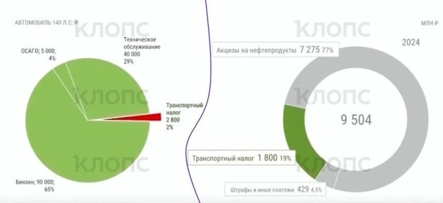 Калининградские автомобилисты тратят в среднем за год на топливо 90 тысяч рублей