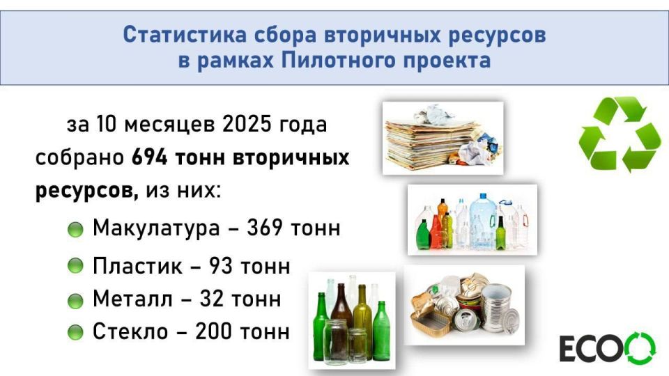 Калининград становится чище: раздельный сбор в цифрах