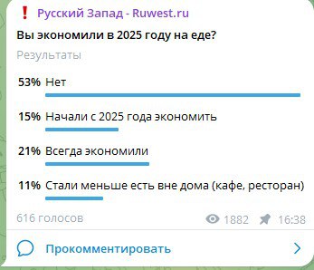 Опрос*: каждый пятый стал экономить на еде с 2025 года Опрос*: каждый пятый стал экономить на еде с 2025 года
