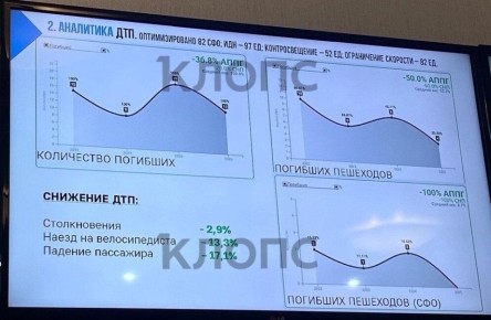 Автостраховщики: Калининград — один из самых аварийных регионов страны