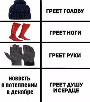 В Калининграде в ближайшие дни потеплеет до +8°С