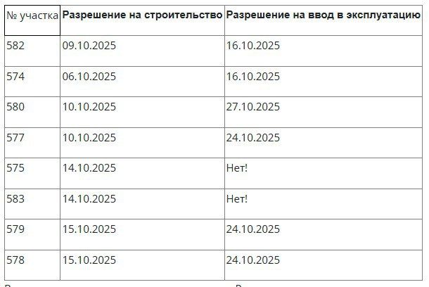 Блок-секции в Светлогорске построили за 7 дней Блок-секции в Светлогорске построили за 7 дней