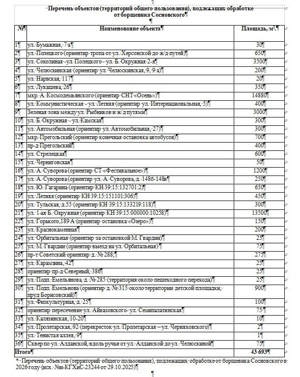 Ищем подрядчика, который в 2026 году поможет нам бороться с борщевиком Сосновского на территориях общего пользования