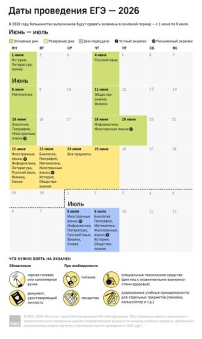 Утверждено расписание ЕГЭ-2026