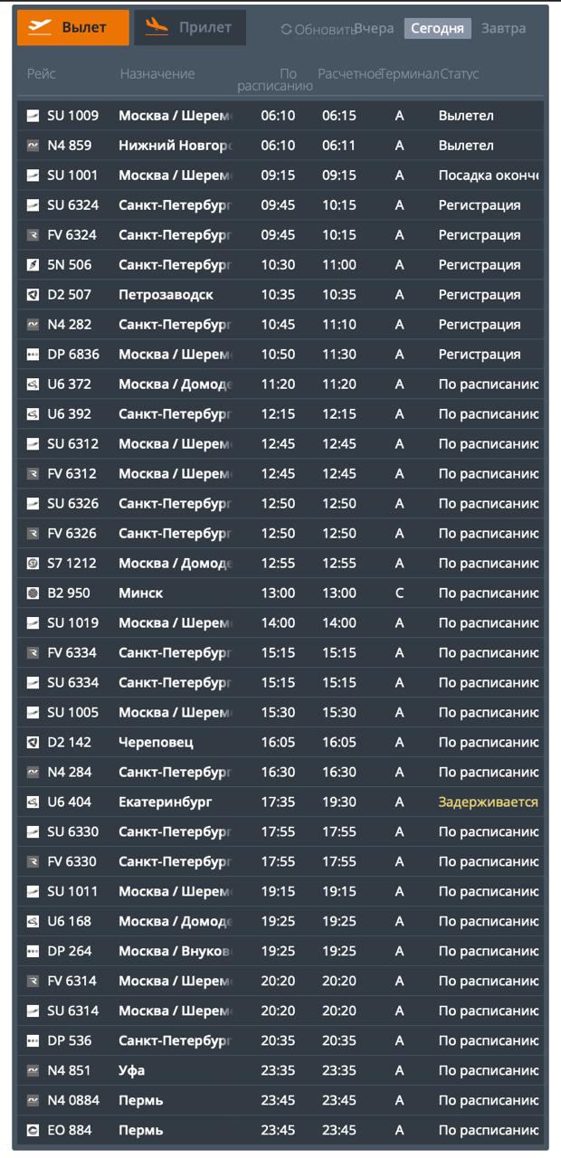 В Храброво задерживаются восемь рейсов из-за активности беспилотников в Ленобласти В Храброво задерживаются восемь рейсов из-за активности беспилотников в Ленобласти
