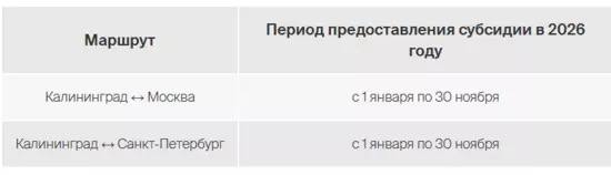 Авиакомпания Nordwind открыла продажу субсидированных билетов на 2026 между Калининградом, Москвой и Питером