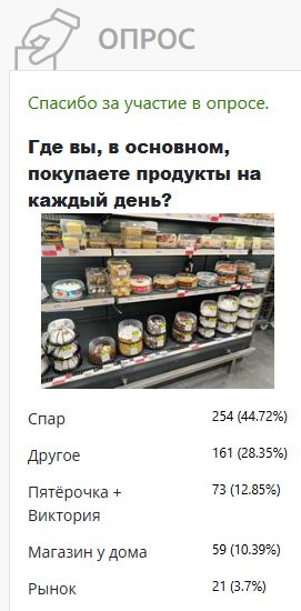 Калининградцы назвали магазин, где покупают продукты каждый день Калининградцы назвали магазин, где покупают продукты каждый день