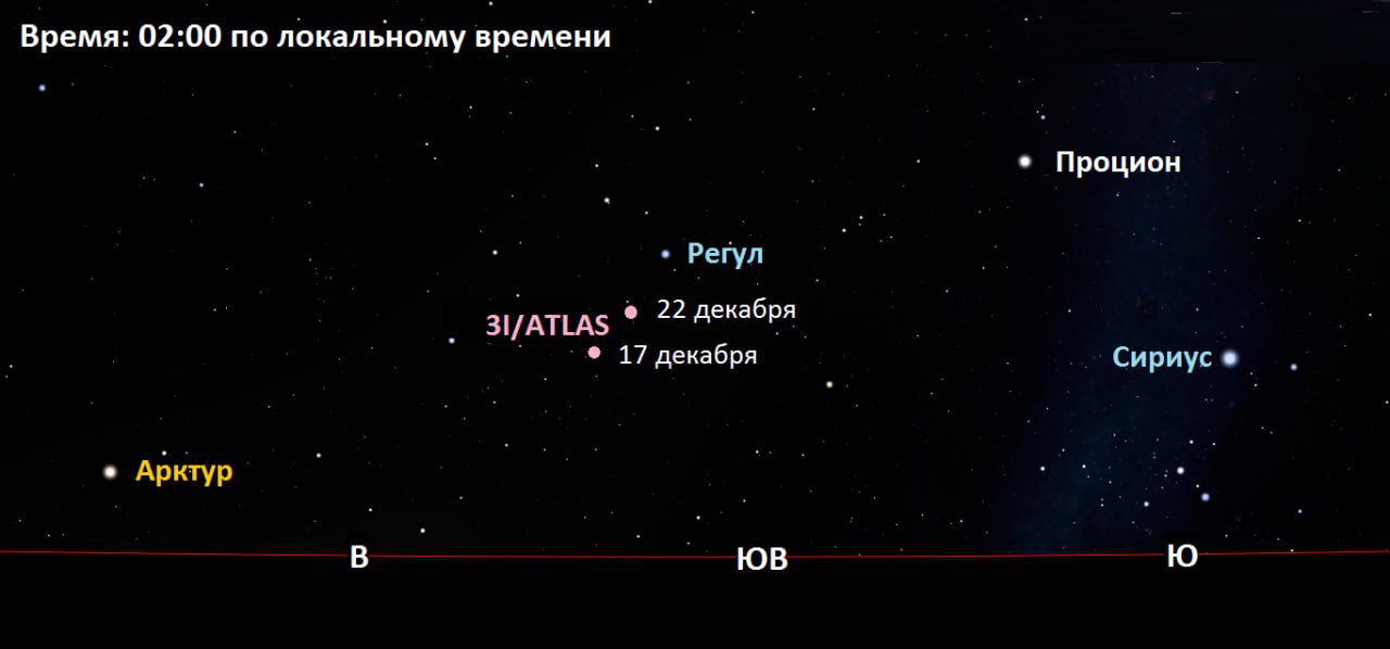 Межзвёздный объект 3I/ATLAS пройдёт на минимальном расстоянии от Земли 19 декабря — примерно в 7 утра по московскому времени