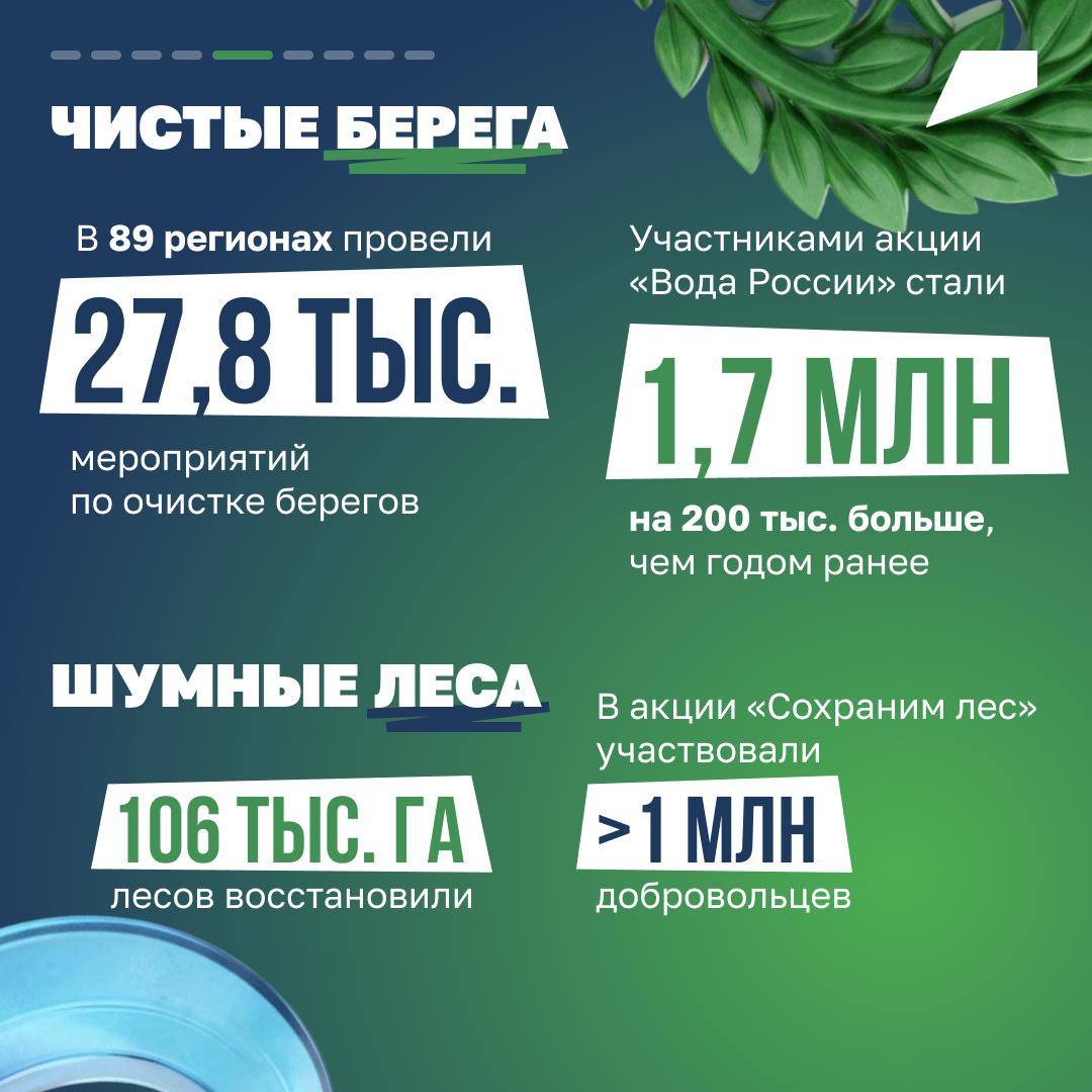 С заботой об экологии. В 2025 году по решению Президента стартовал национальный проект «Экологическое благополучие» С заботой об экологии. В 2025 году по решению Президента стартовал национальный проект «Экологическое благополучие»