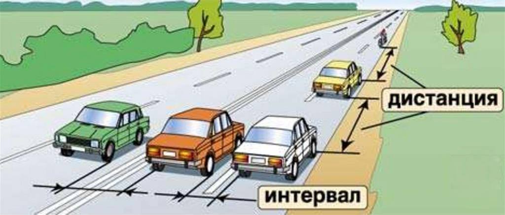Соблюдение дистанции и бокового интервала