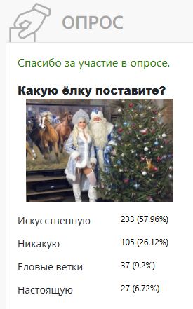 В Калининградской области почти не ставят живые ёлки В Калининградской области почти не ставят живые ёлки