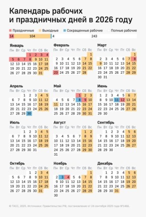 Почти четыре месяца россияне будут отдыхать в 2026 году