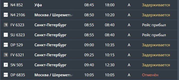 Неблагоприятные погодные условия: в Храброво задерживается 35 рейсов