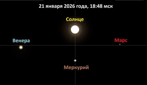 ����� ������ ������� ������ �� ��������