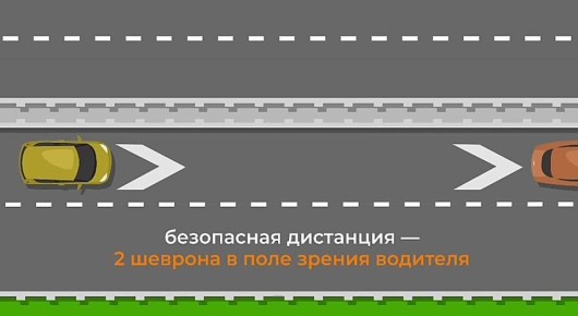 ������������ ��������� ����� �������� � ���