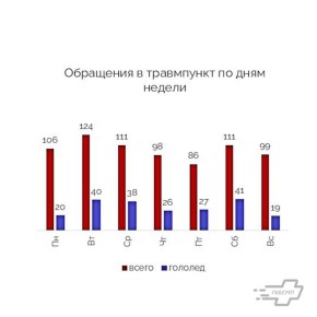 � ���� ���������� ������� ����� ���������� � ���������