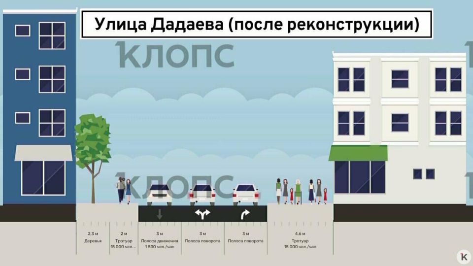 � ������������ ��������� � ������������� ���������� �������� � �������: ��� ��������� ��� ���������