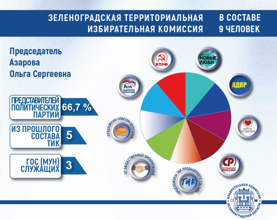 ����������� ����� ������ �������������� ���