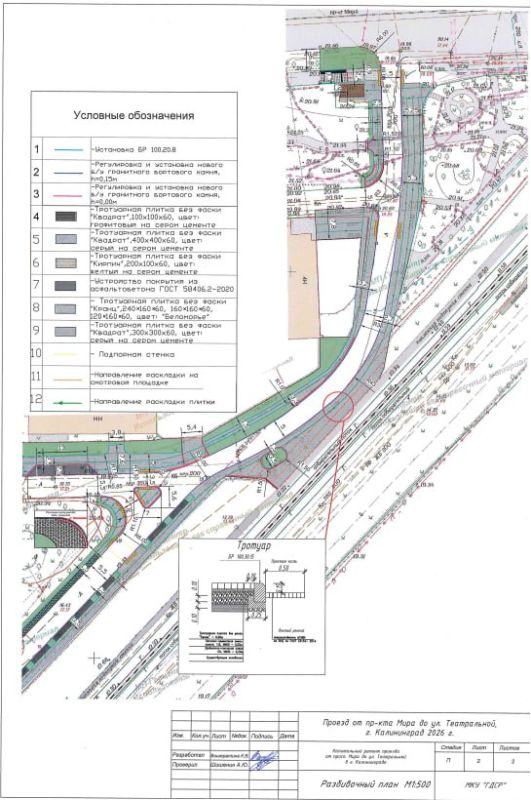 �������� ��� ������� �������������