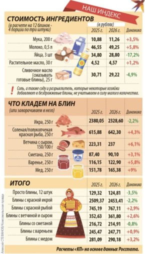 ������� ����� ������ ����� � ���������?