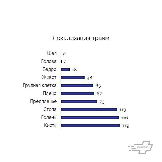 В воскресенье в Калининграде зарегистрирован новый пик травматизма из-за гололёда В воскресенье в Калининграде зарегистрирован новый пик травматизма из-за гололёда
