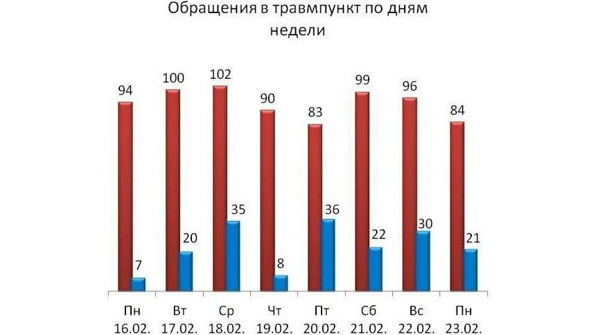 �� ��������� ������ � ���������� ���� ���������� 664 �������������