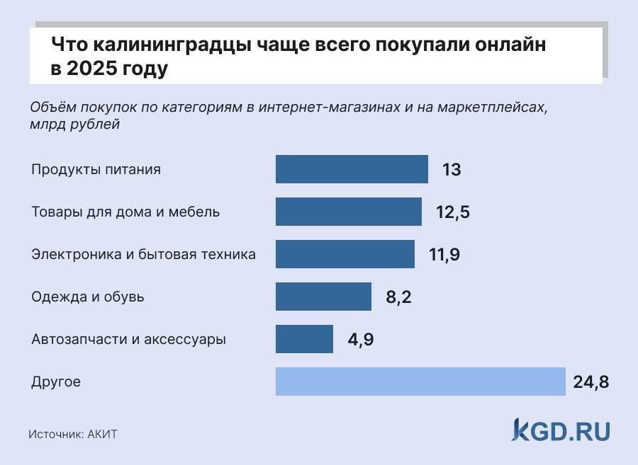 ��������� � ������ �� ����������: ��� ������������� �������� ������ � 2025 ����