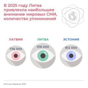 � 2025 ���� ������, ����� � ������� ����������� �������� ��� � ��������� ����, �������� ������� � ������ �� ������������ �����