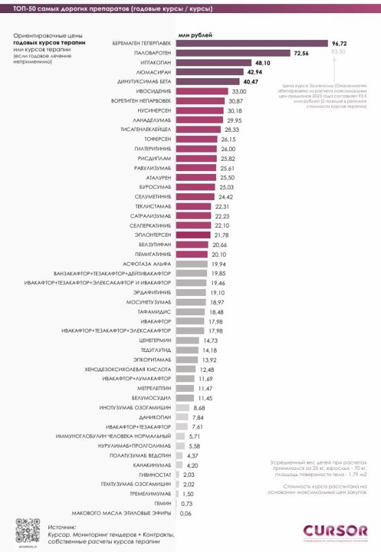 ��������� ����������� ���-50 ����� ������� ���������� � ������