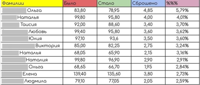 ��������� ��������� TRINITY ������� ��������: ��� �� ������ ����� �������� �� 4,5 ��