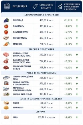 � ���������������� ����������, ����� �������� ������ ����� ���������� � ���������� � ������� � �����