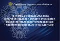 О состоянии преступности на территории Калининградской области за 5 месяцев 2026 года