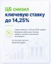 Ключевая ставка снизилась: что изменится для людей