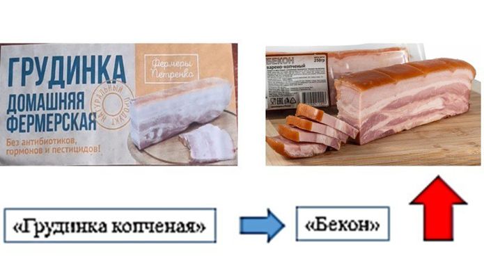 Сало в новом свете: почему традиционные продукты обретают иностранные названия