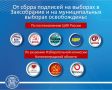 Облизбирком утвердил список политических партий и их региональных отделений, которые могут выдвигать кандидатов без сбора подписей избирателей на выборах в Законодательное Собрание Калининградской области, а также на...