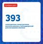 С начала года почти 400 многодетных семей региона получили до 450 000 рублей на погашение ипотеки