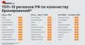 Москва, занявшая первое место по спросу у туристов в июне, в июле — августе опустилась на третью позицию, уступив место Санкт-Петербургу и Краснодарскому краю, говорится в исследовании Bronevik